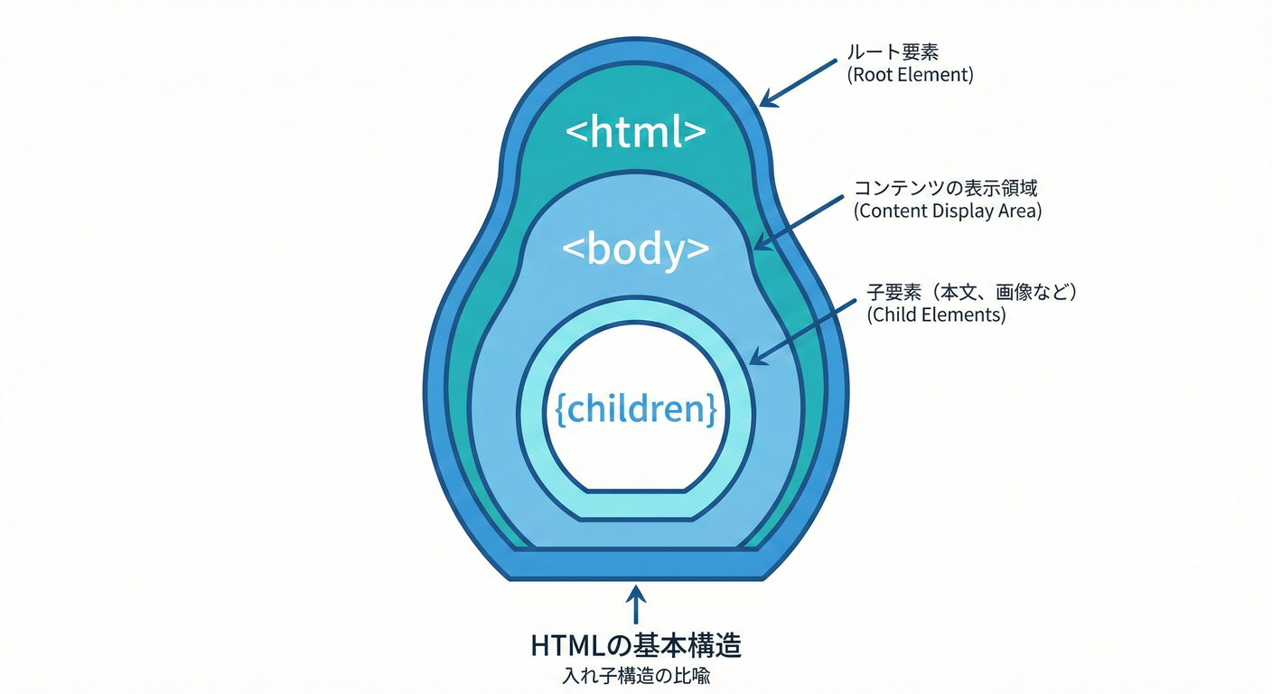 next_study_024_html_structure.png