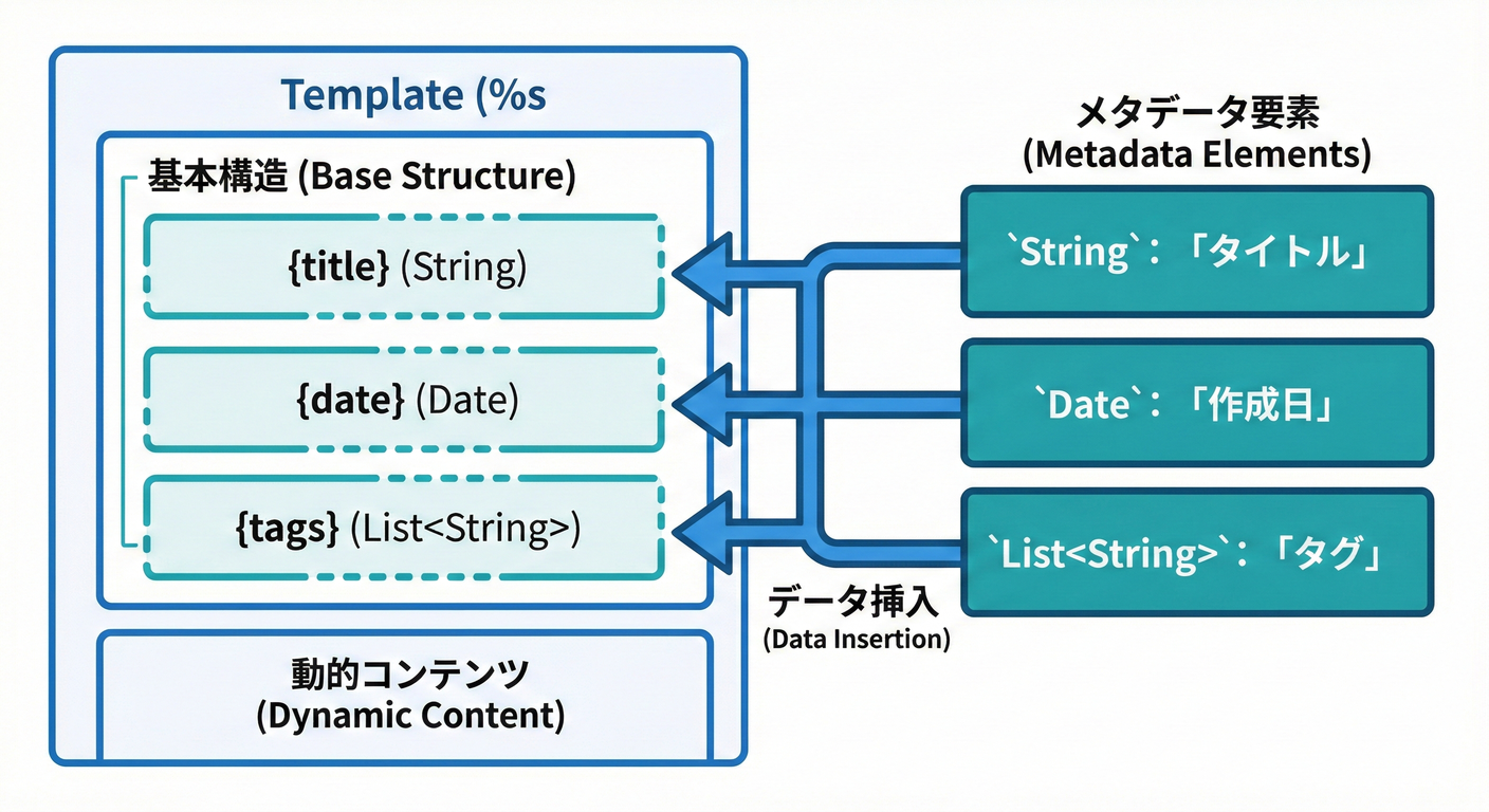 next_study_025_template_structure.png
