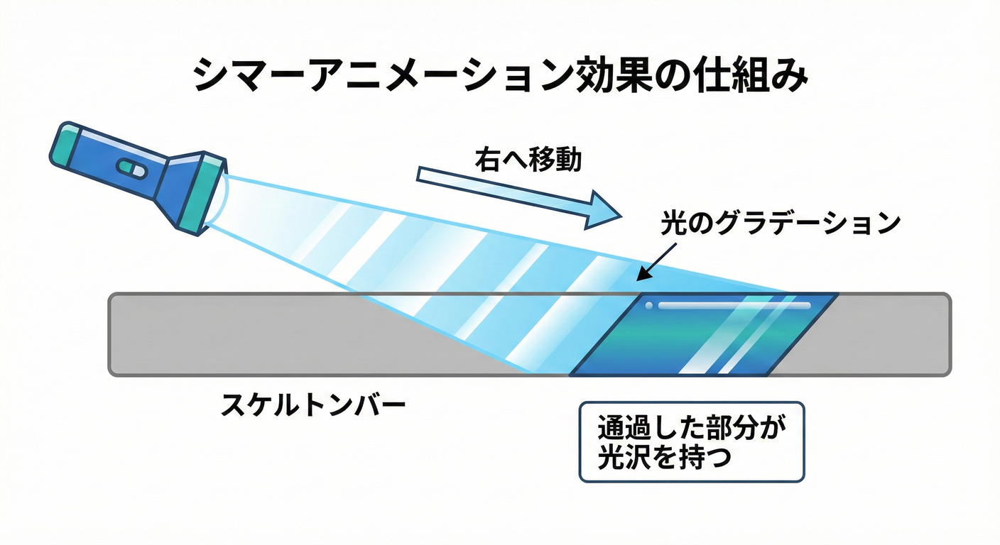 next_study_032_shimmer_css