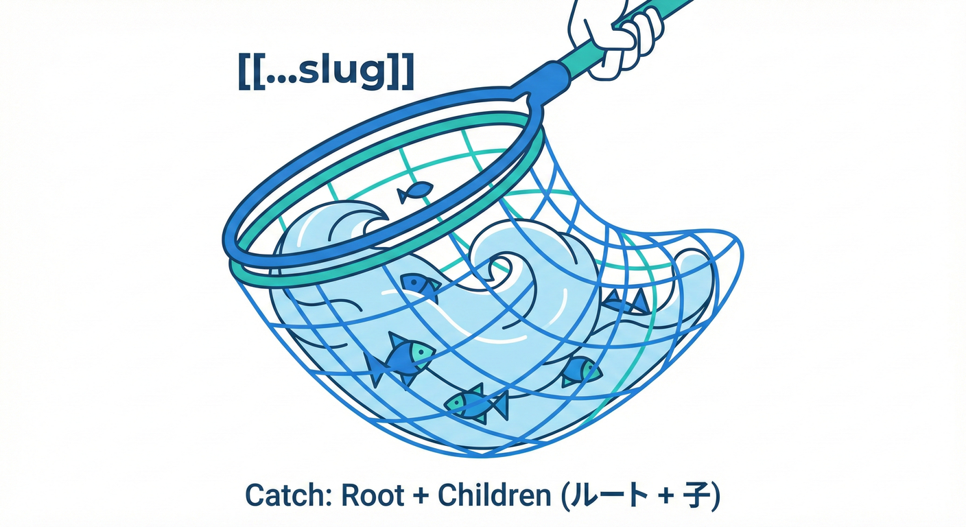 next_study_035_optional_net