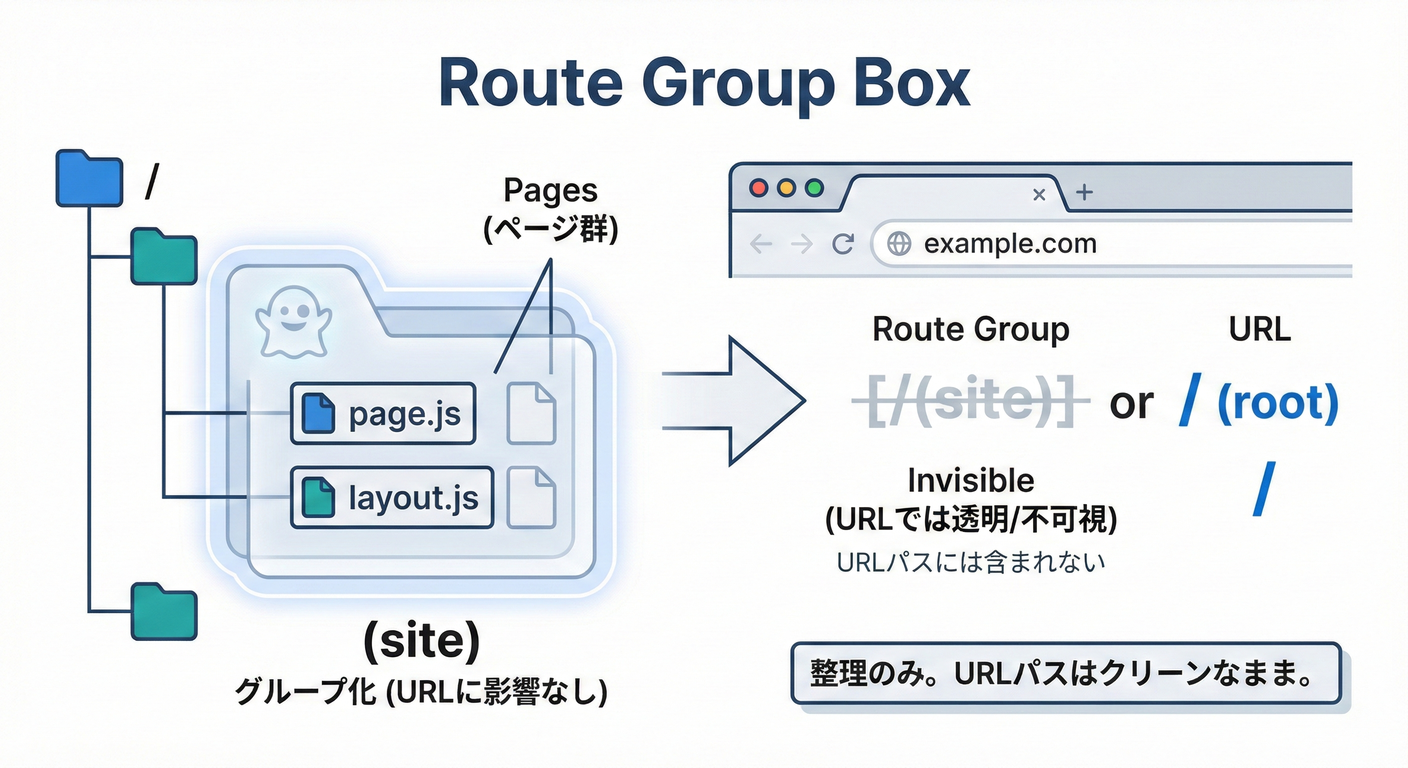 next_study_036_site_group_box