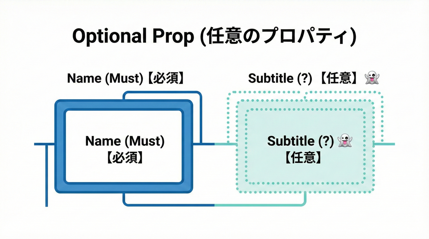 next study 039 optional prop