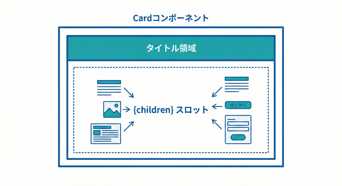 next study 040 card component