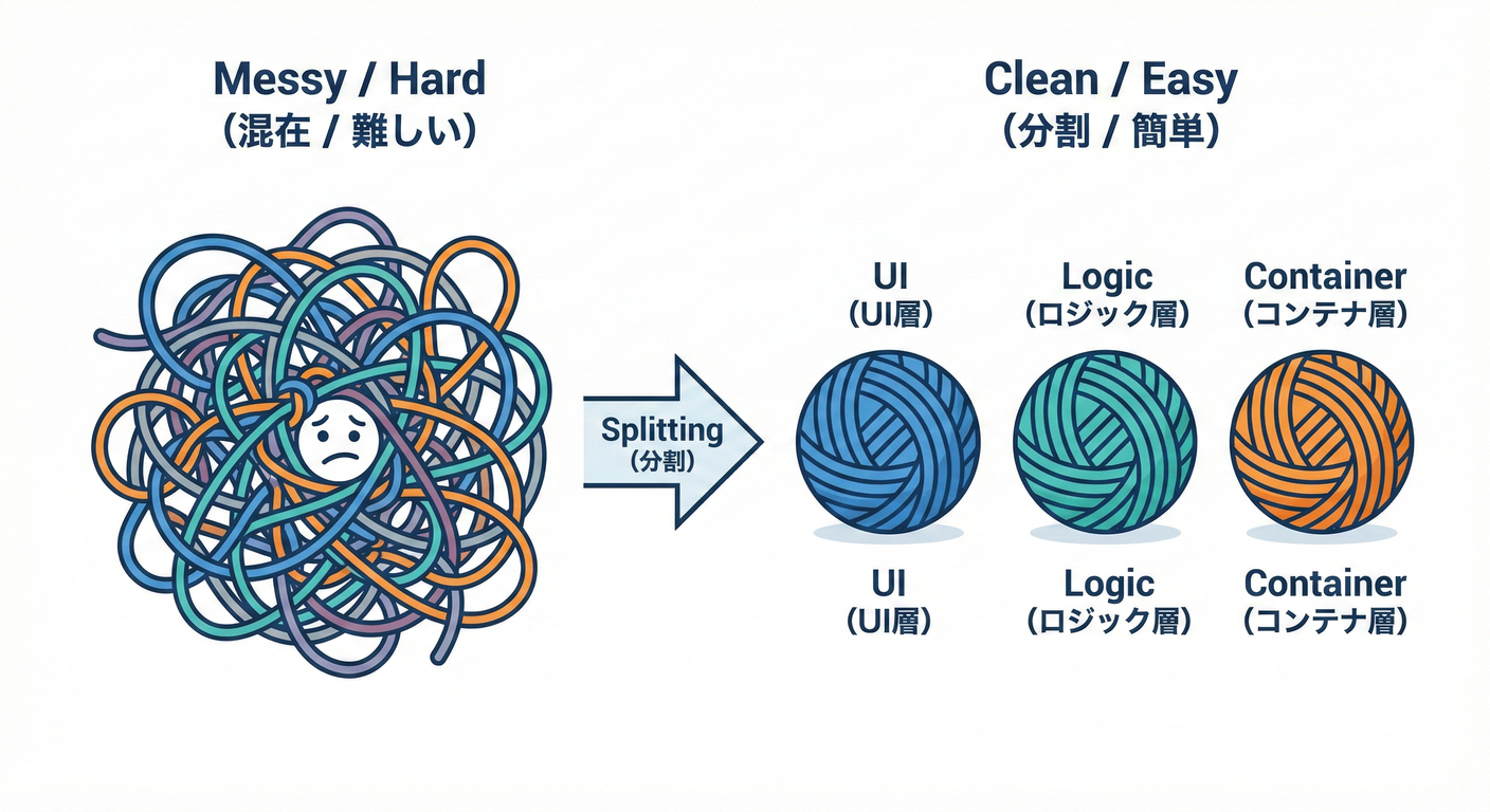 next study 042 split benefit