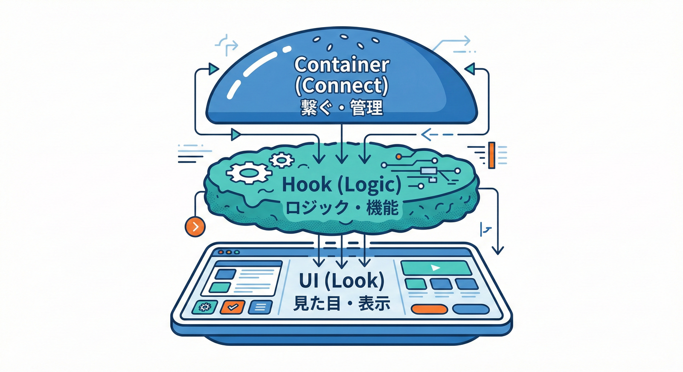 next study 042 three layers