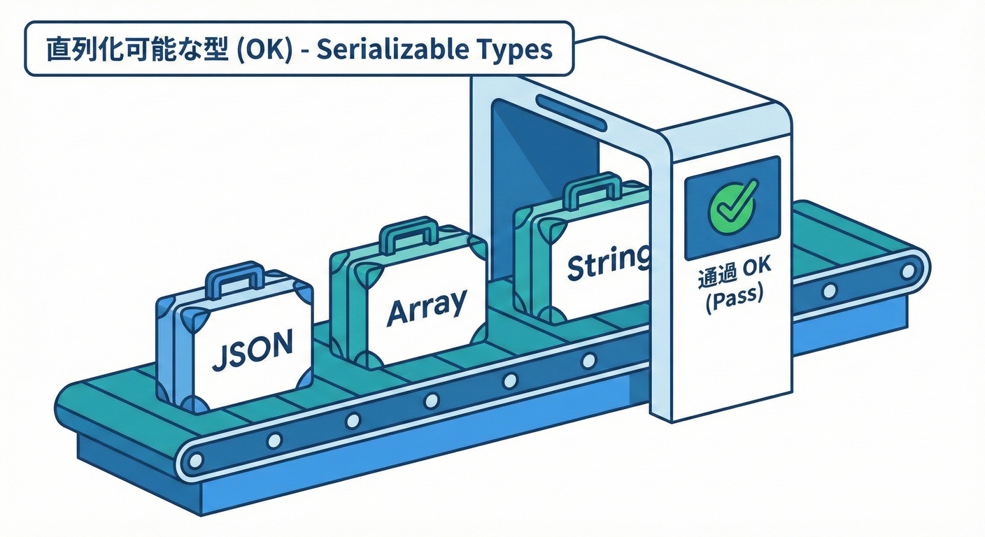 next study 043 ok types