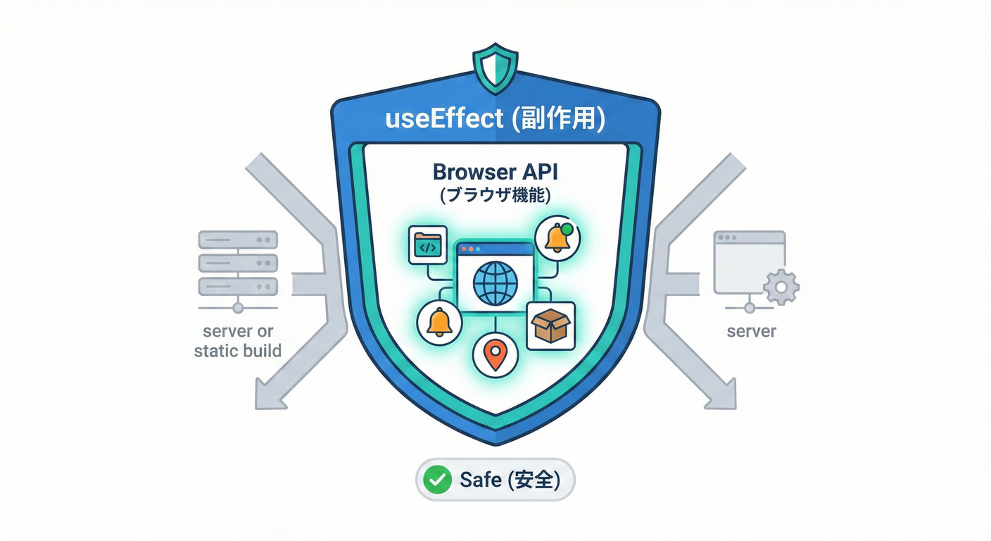 next study 044 use effect guard