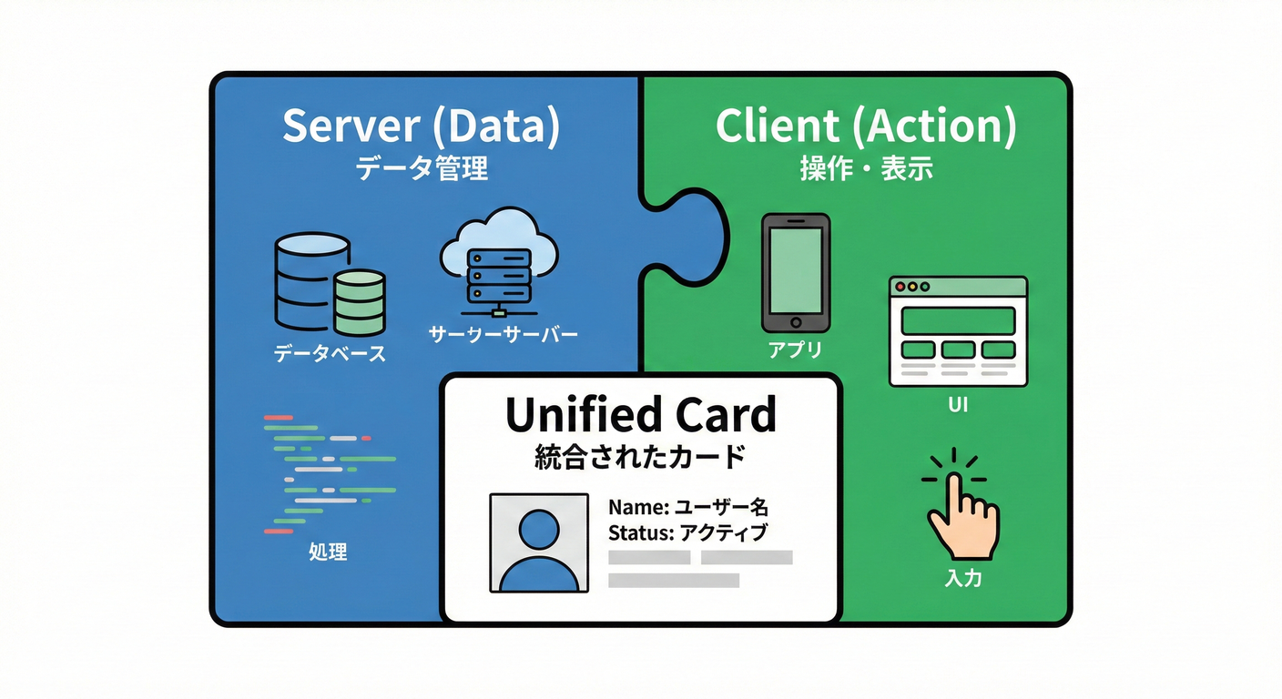 next study 045 goal visual