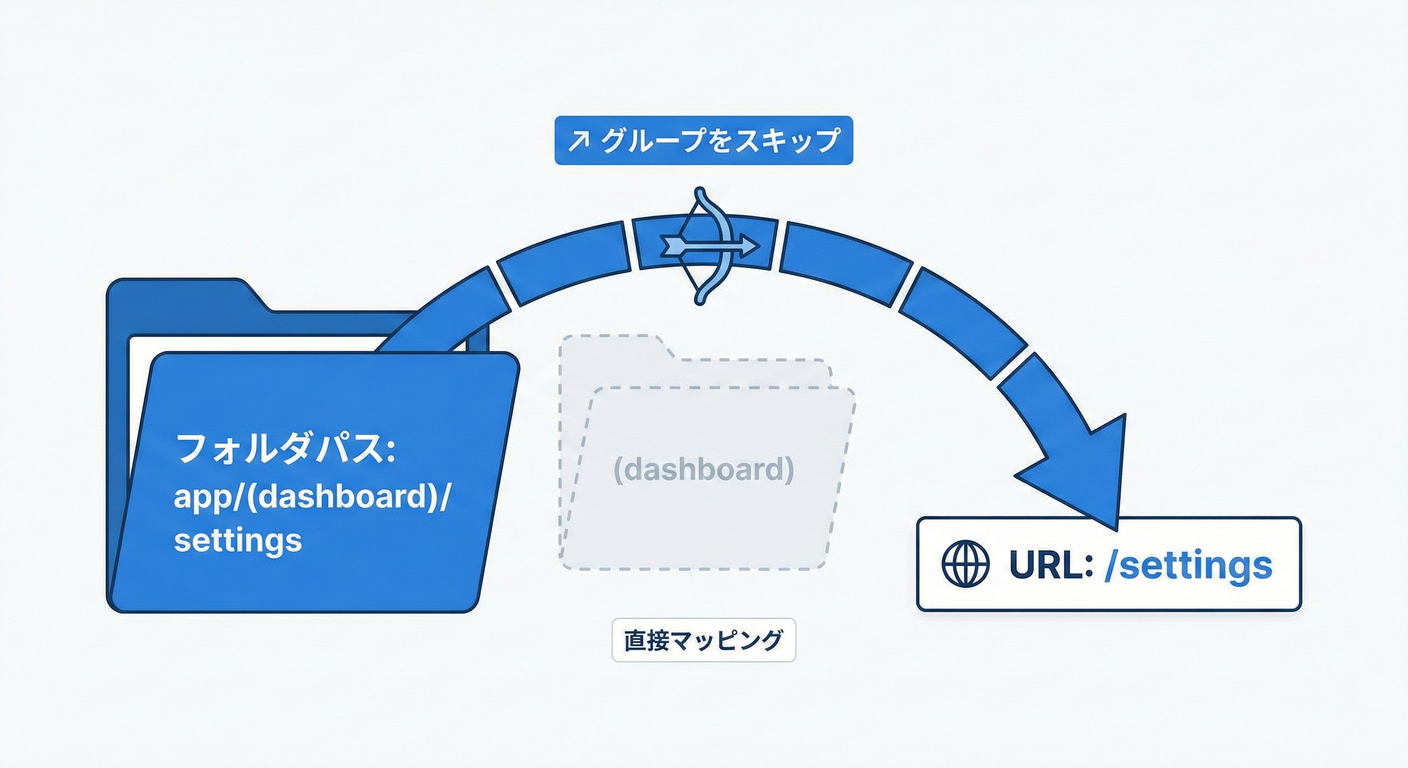 next_study_064_url_mapping