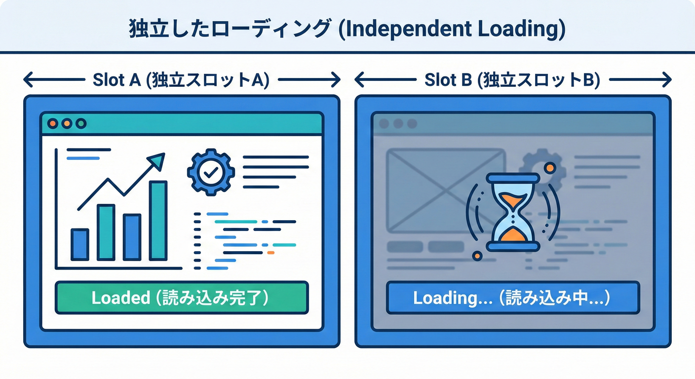 next_study_065_independent_loading