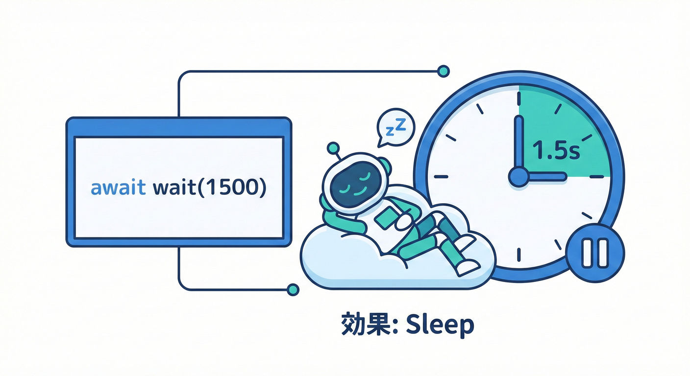 next_study_067_artificial_delay