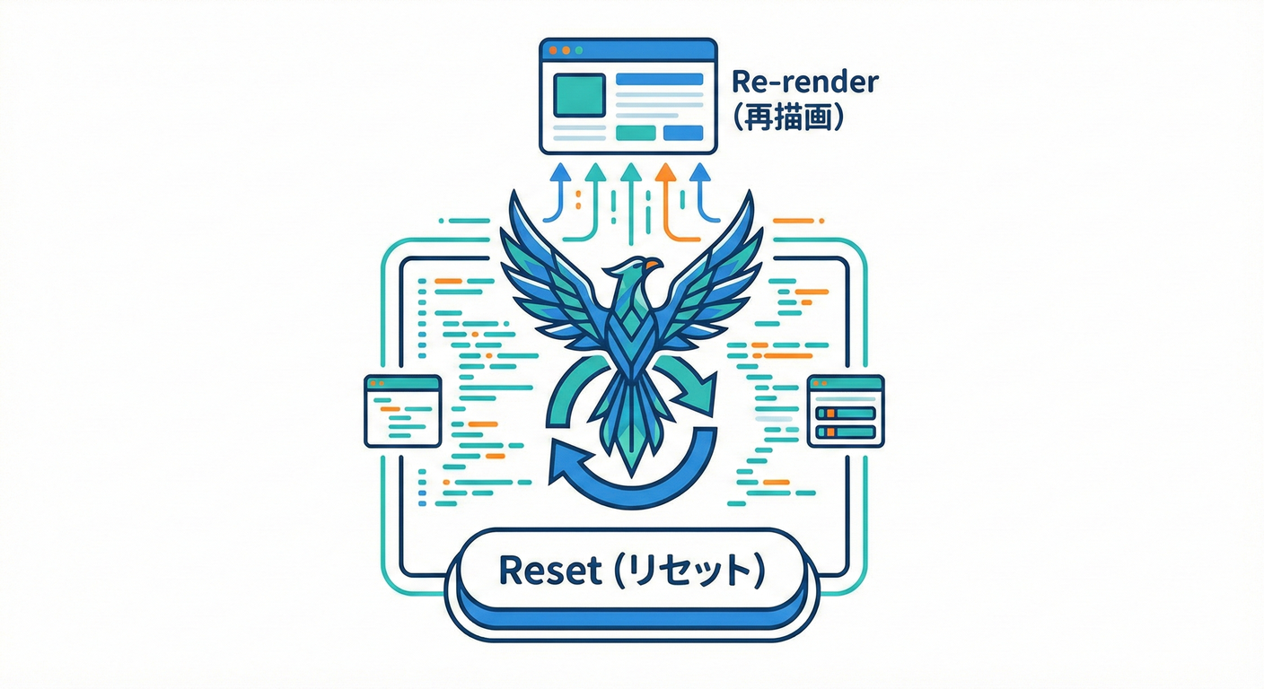 next_study_068_reset_function
