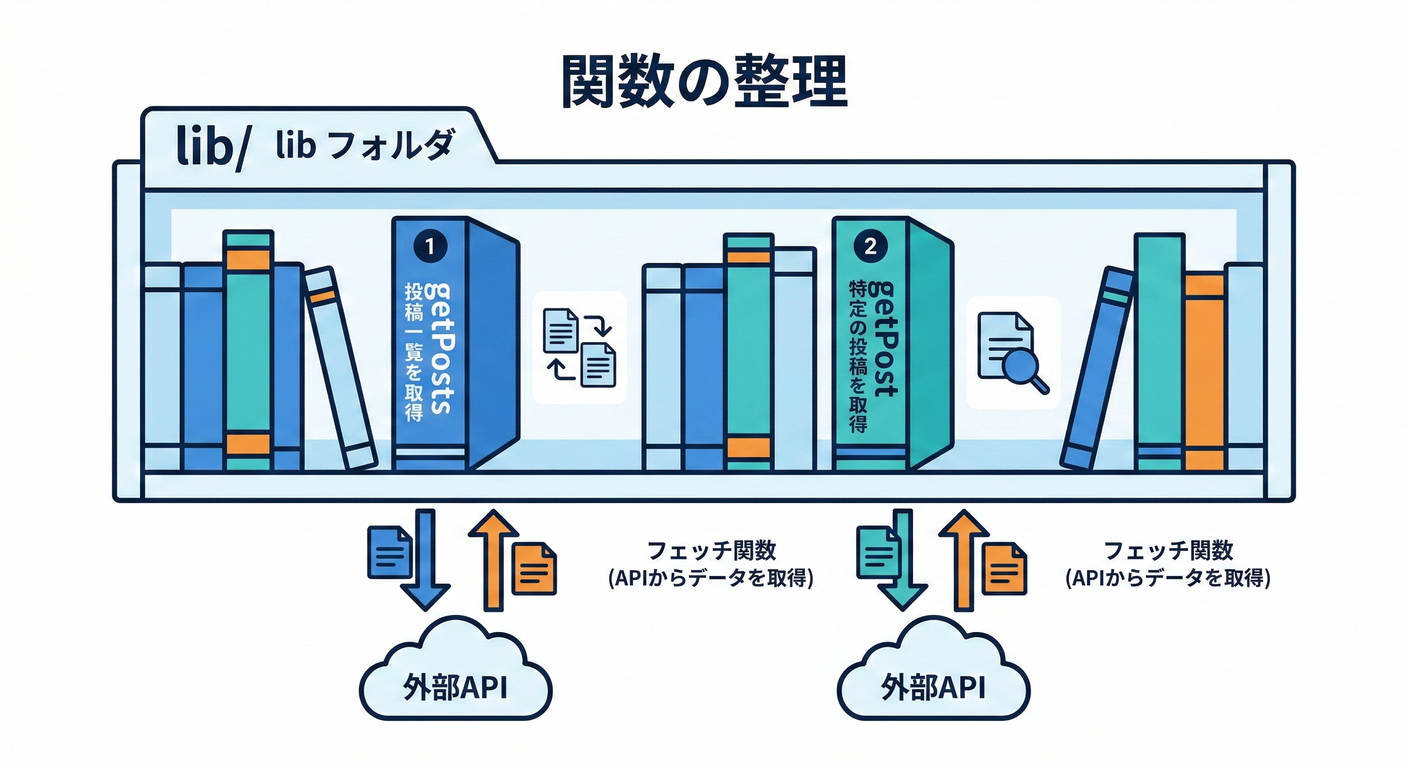 next_study_089_lib_bookshelf