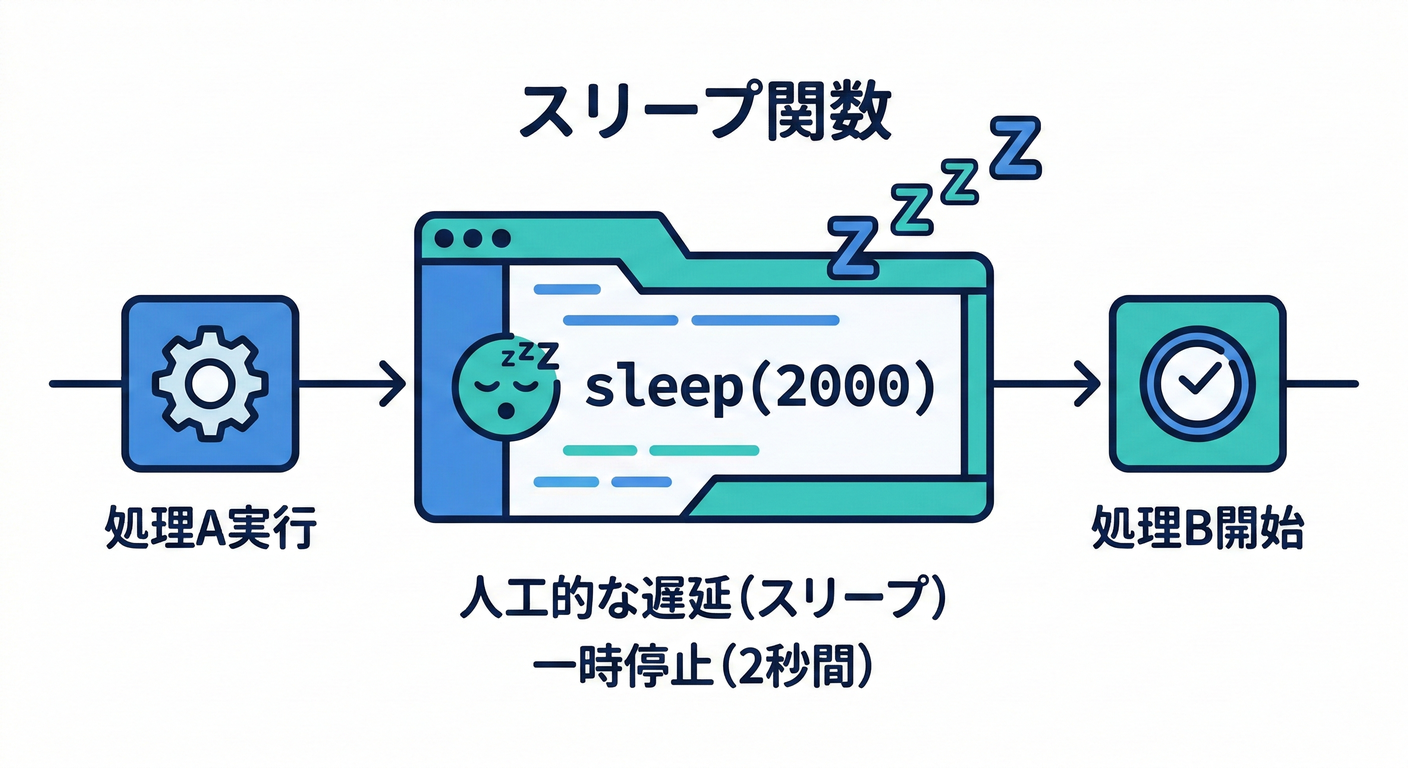 next_study_091_sleep_function