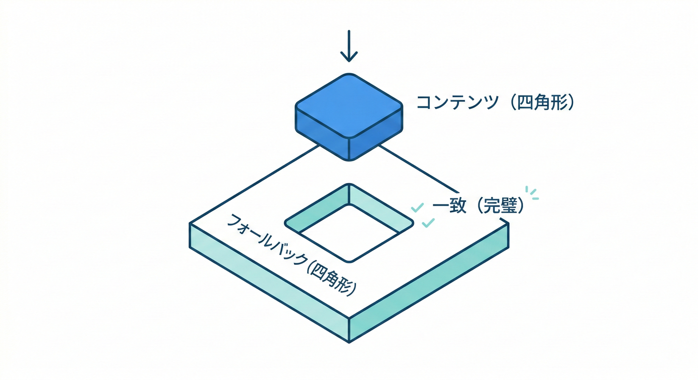 next_study_092_shape_matching