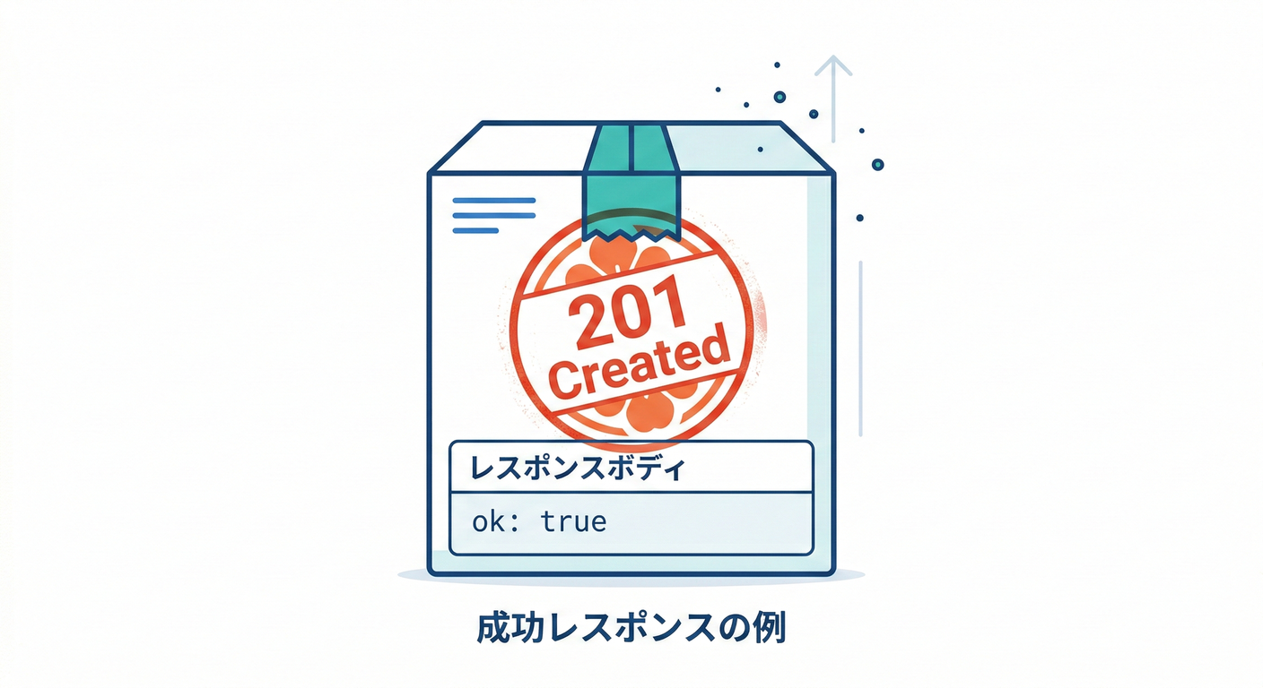 Response Construction