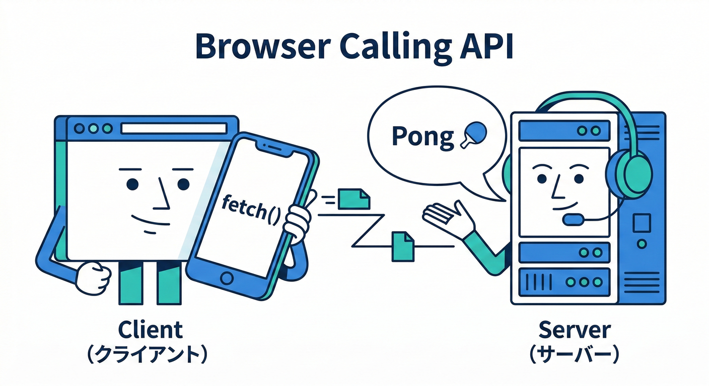 next study 112 fetch phone