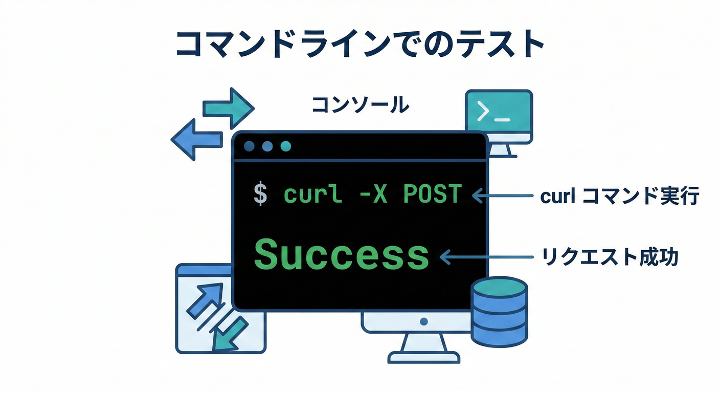 next study 114 curl terminal