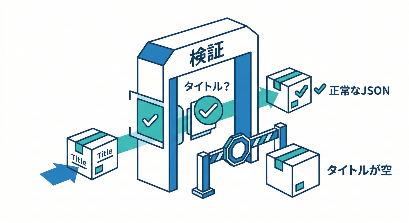 next study 114 validation gate