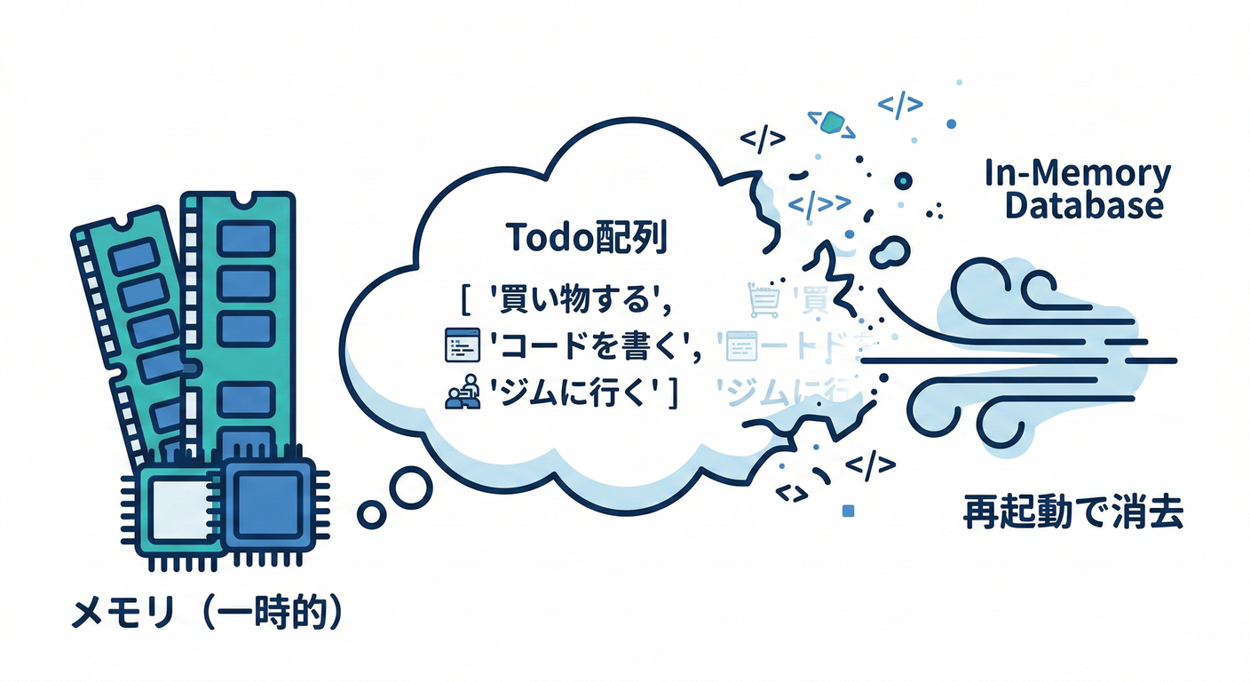 next_study_118_memory_db