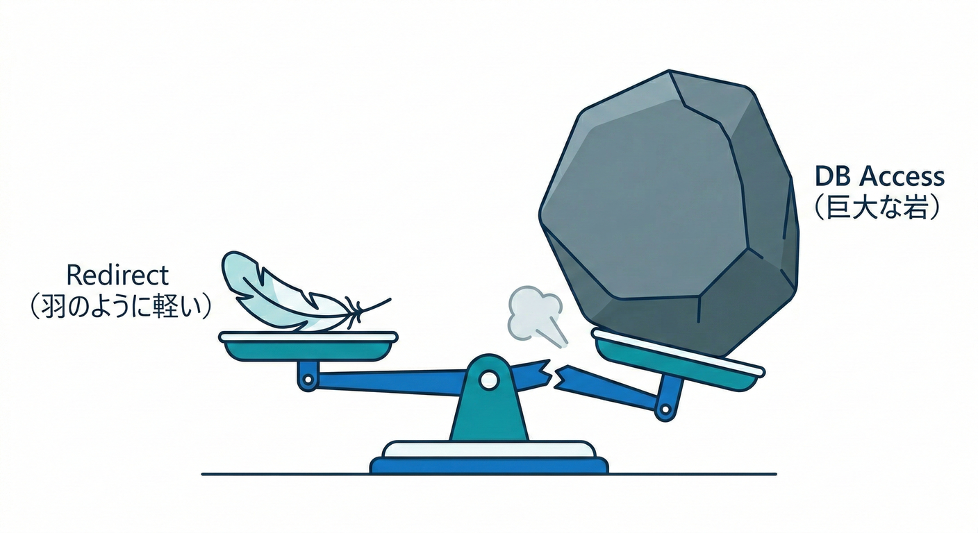 next_study_121_heavy_vs_light