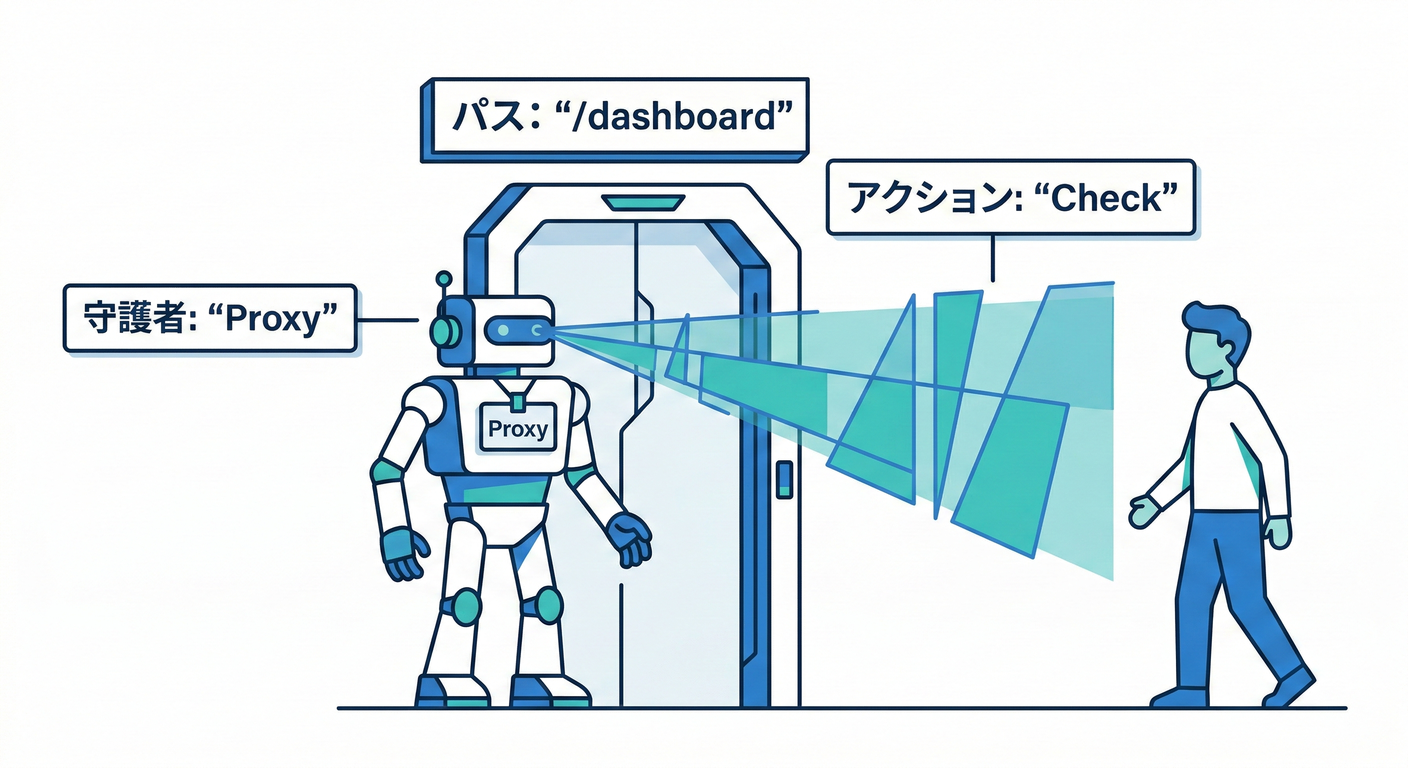 next_study_122_proxy_guard