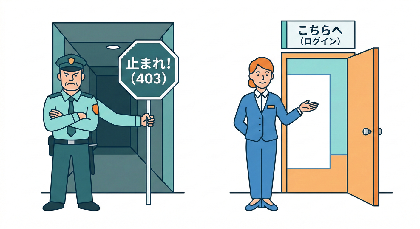 Stop sign vs Guide pointing way