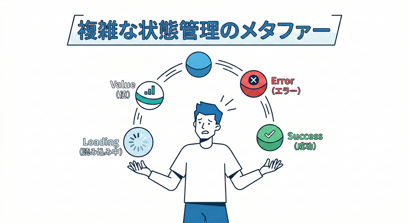 Developer juggling state balls