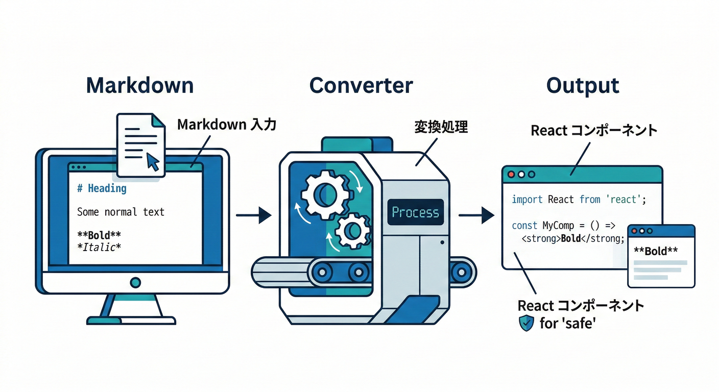 next study 152 markdown option