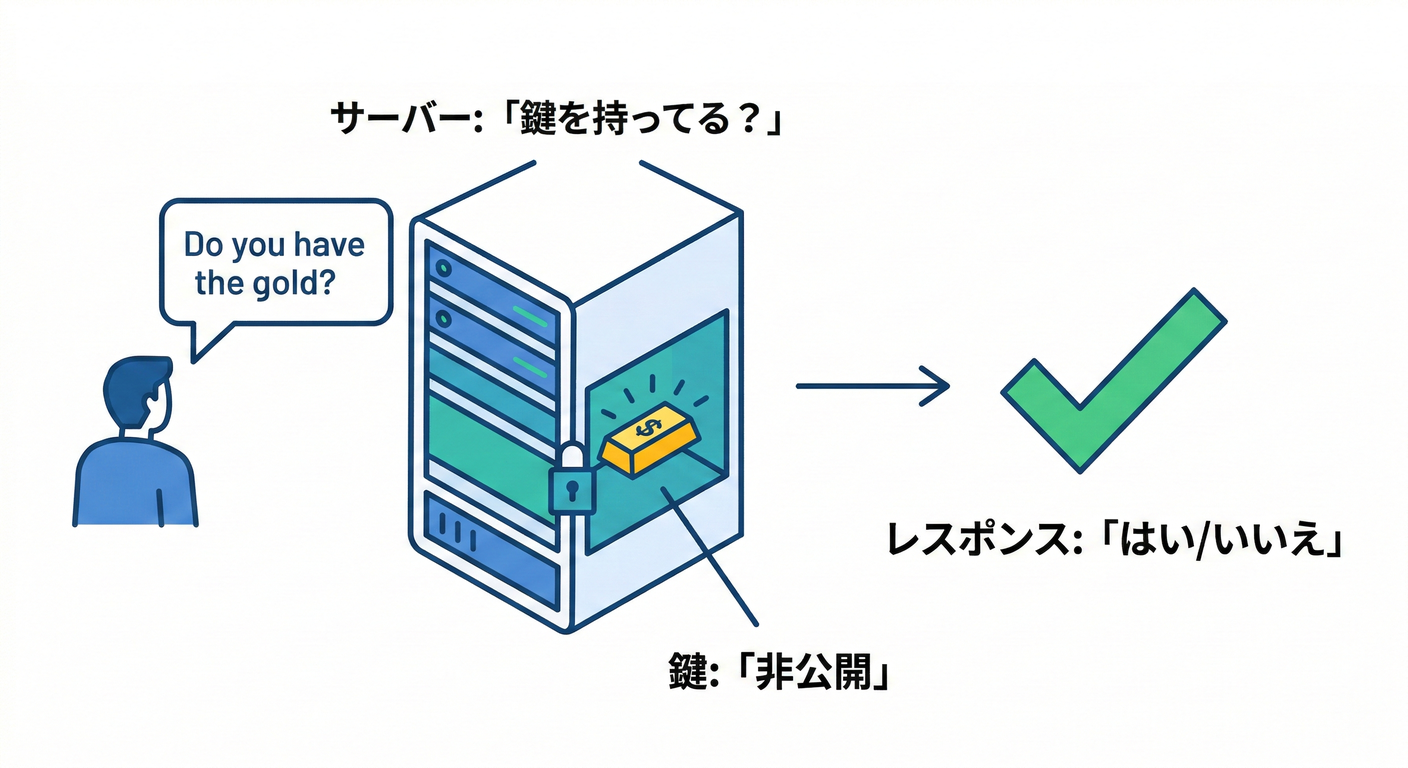 next study 159 api safe response