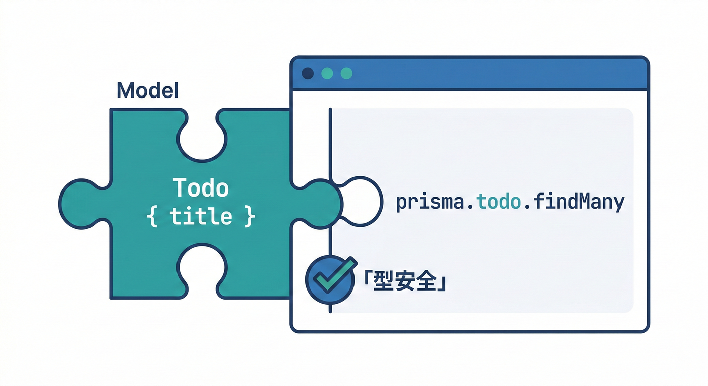 next study 163 code example