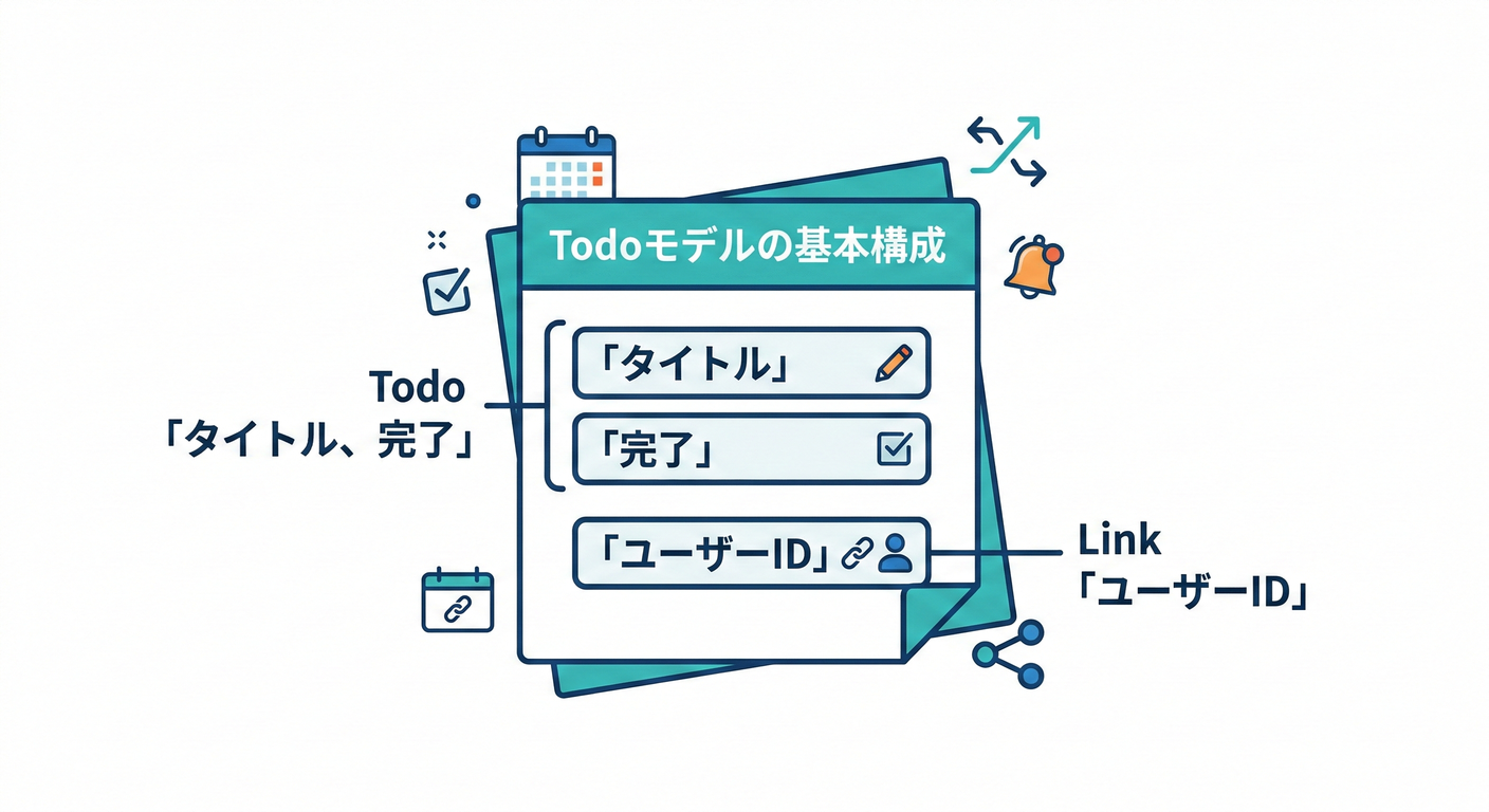 next study 164 todo model