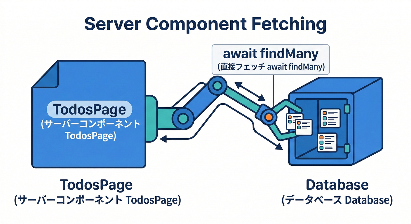 next_study_167_server_fetch