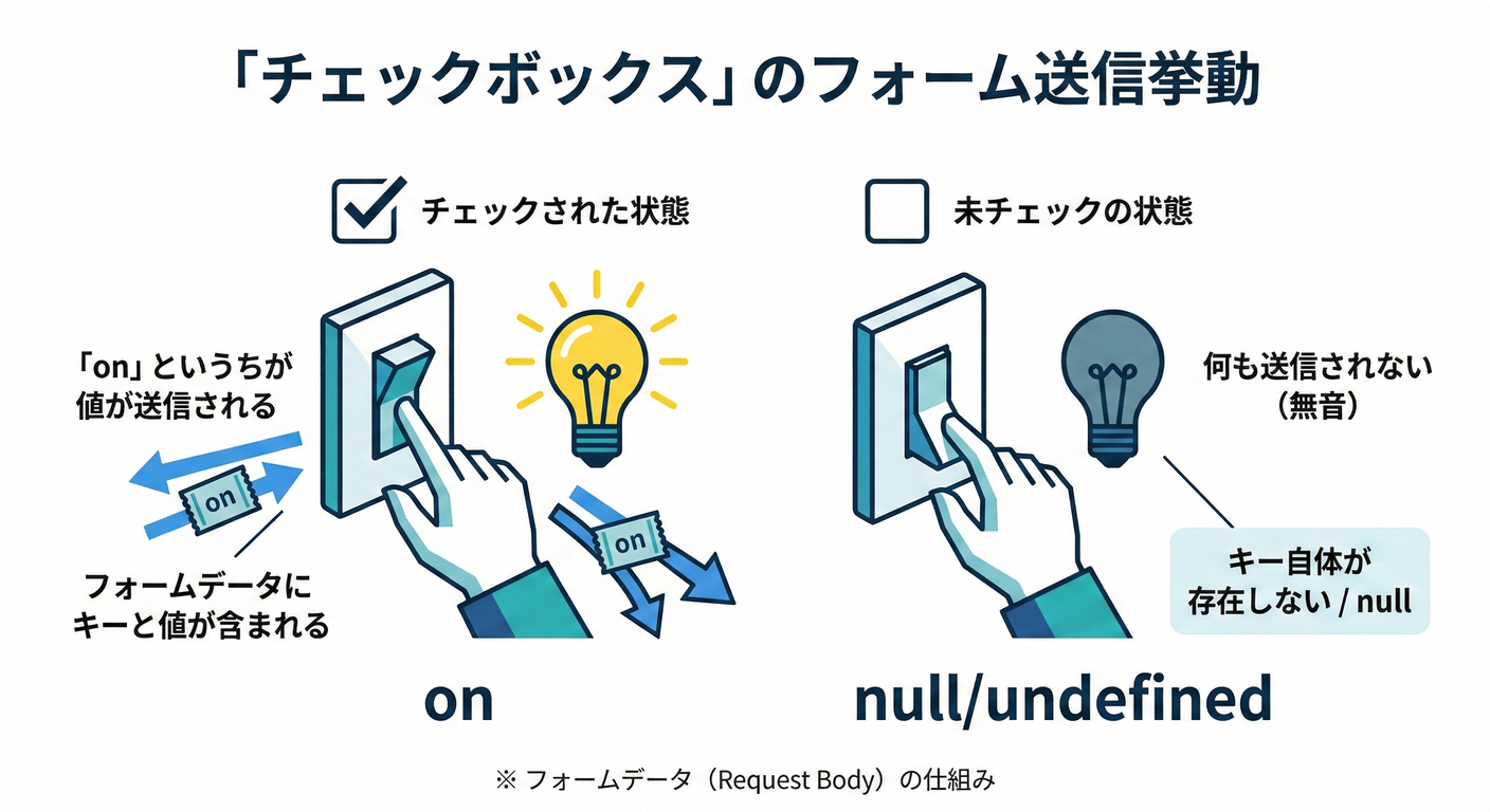 next_study_169_checkbox_logic