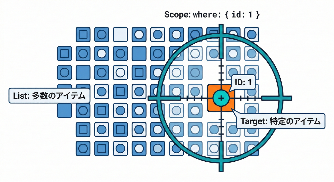 next_study_169_id_target