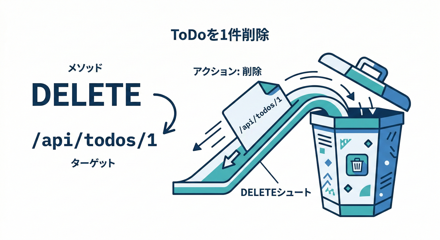 next_study_170_delete_api