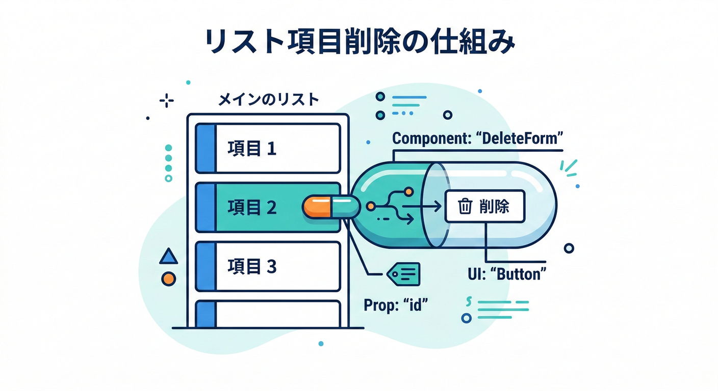 next_study_171_delete_form_button