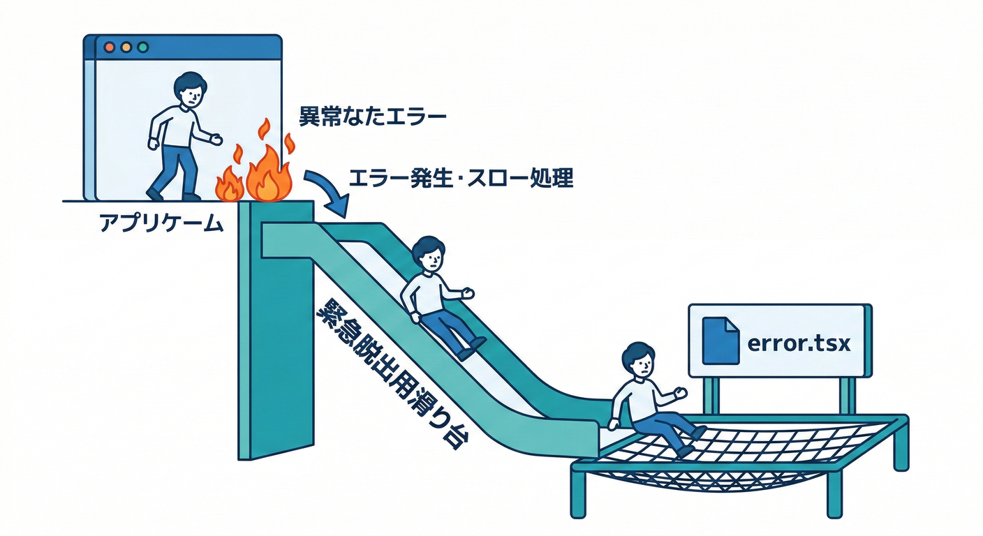 next_study_172_throw_chute