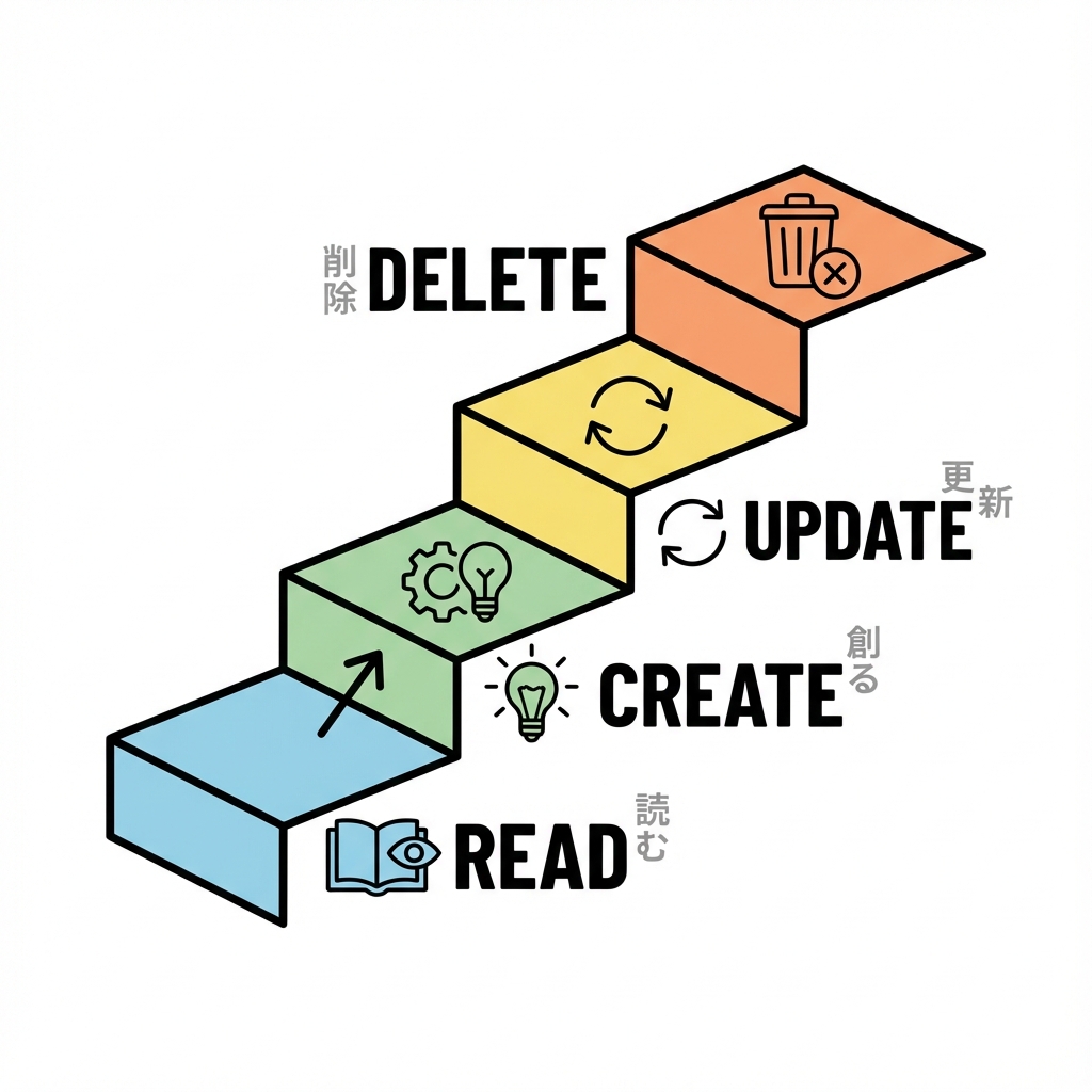 next_study_173_crud_order