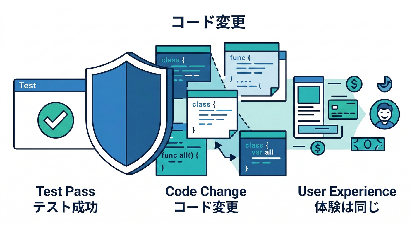 206 refactor resilience