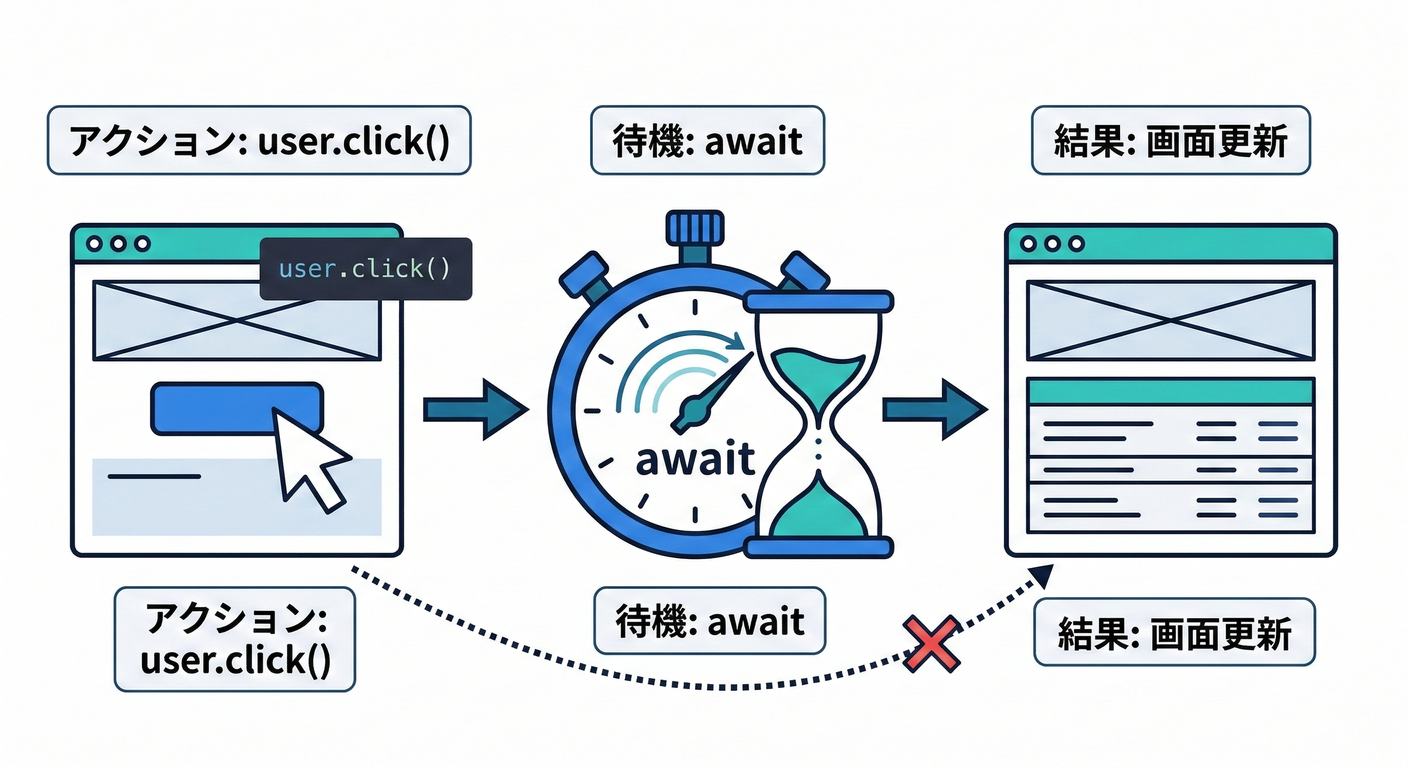 208 await importance