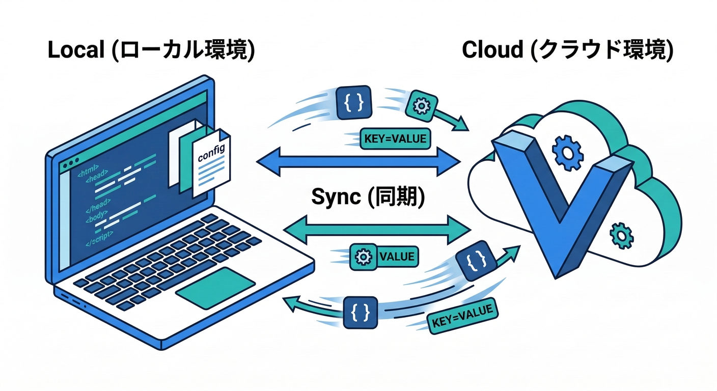 cloud_sync