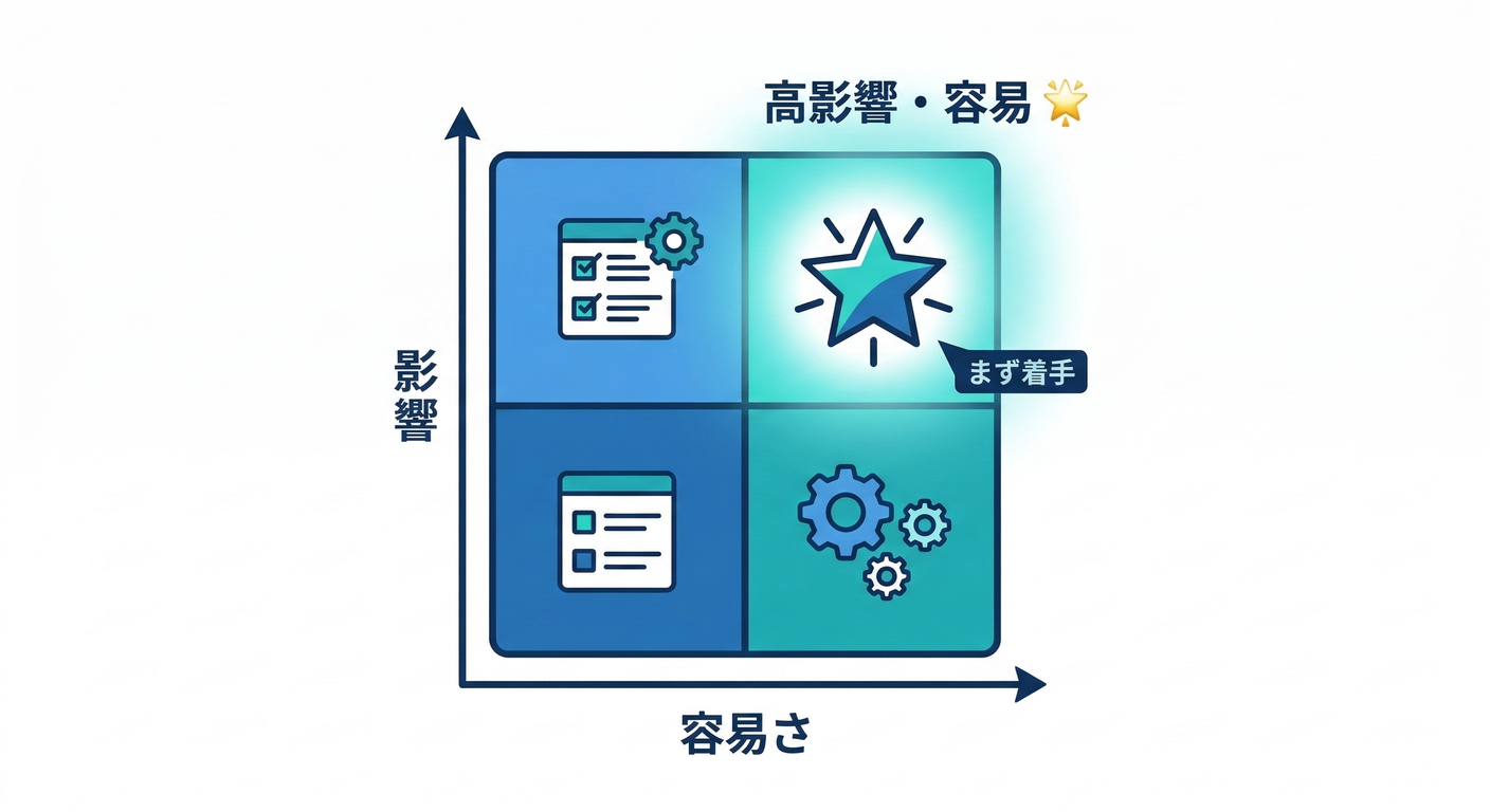 next_study_242_priority_matrix