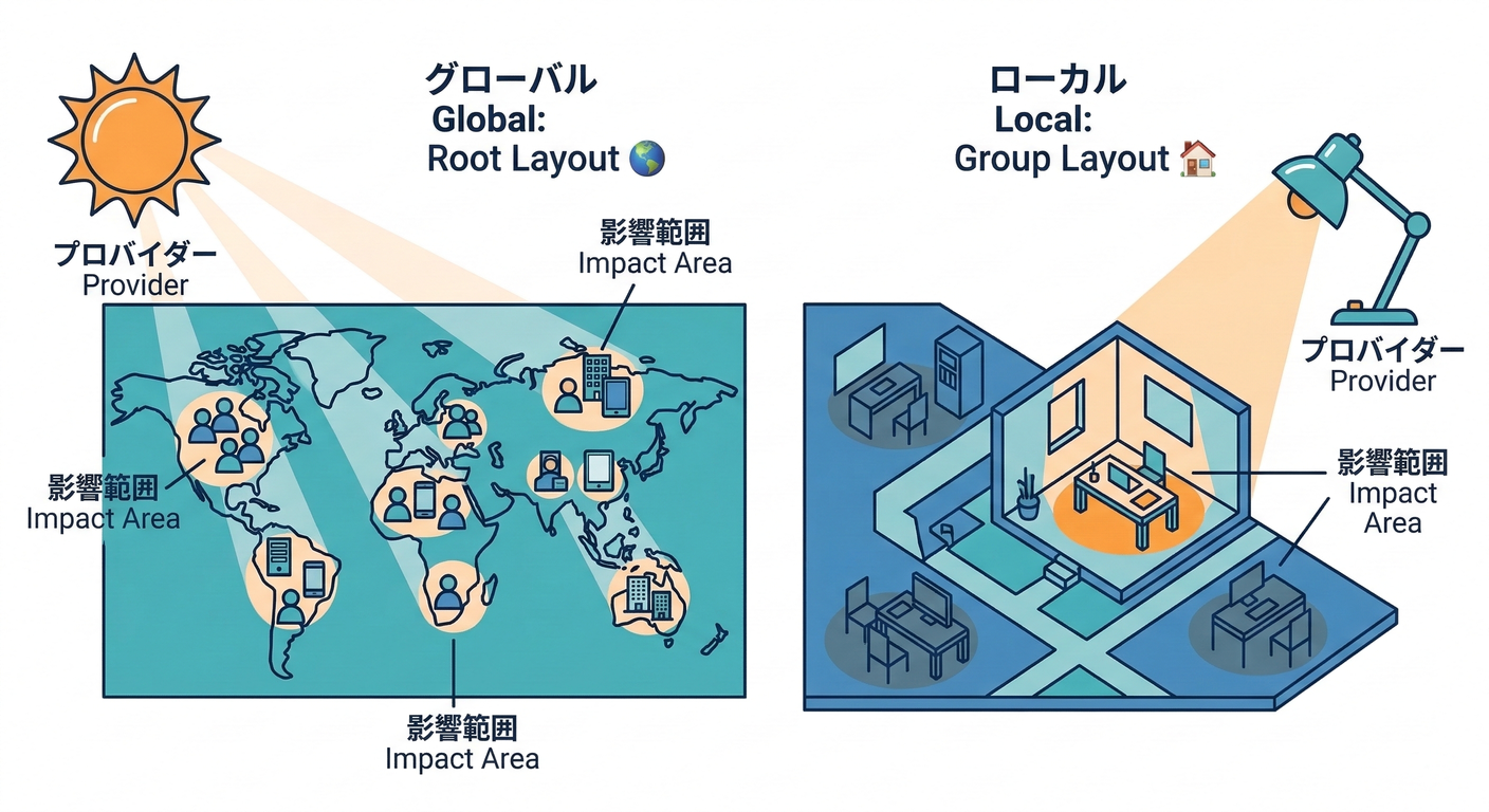 Provider Scope Decision