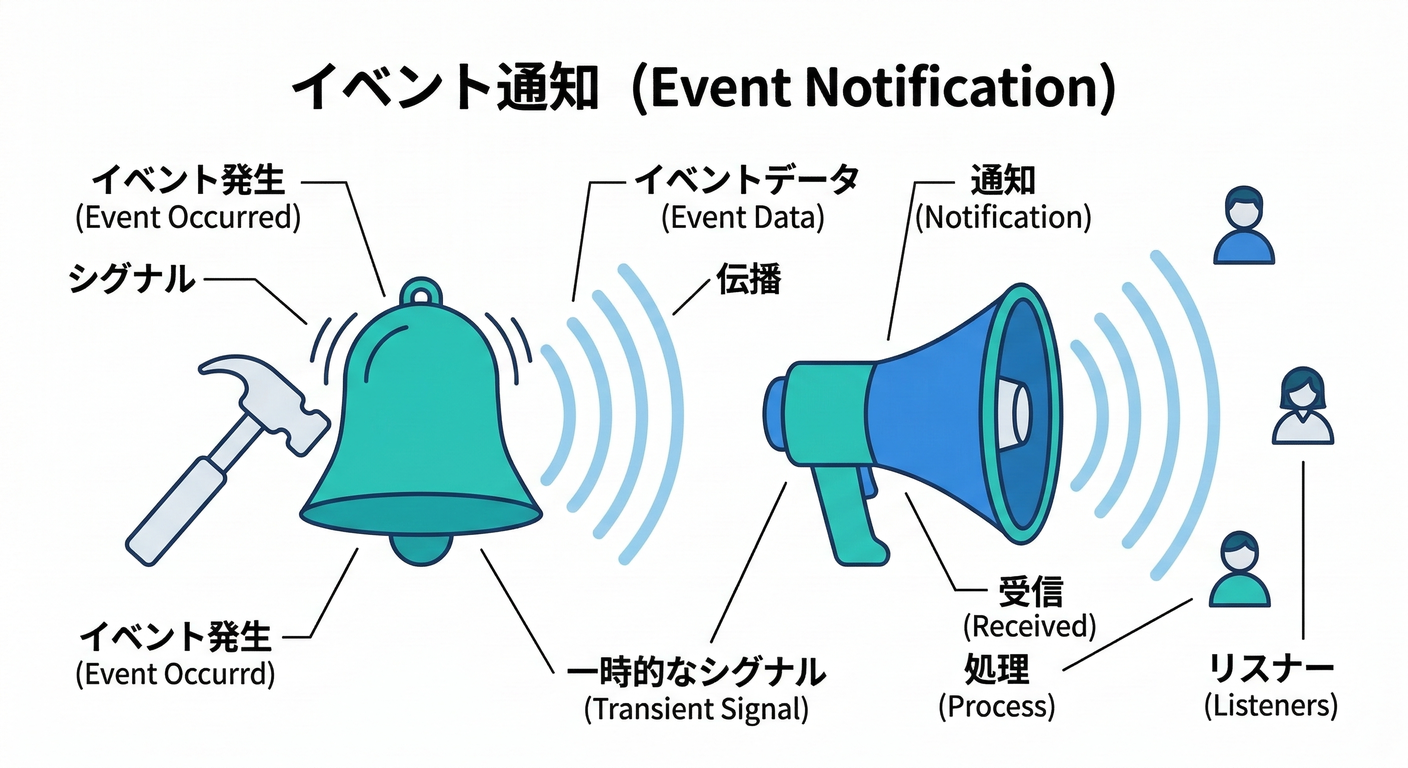 next study 262 event toast