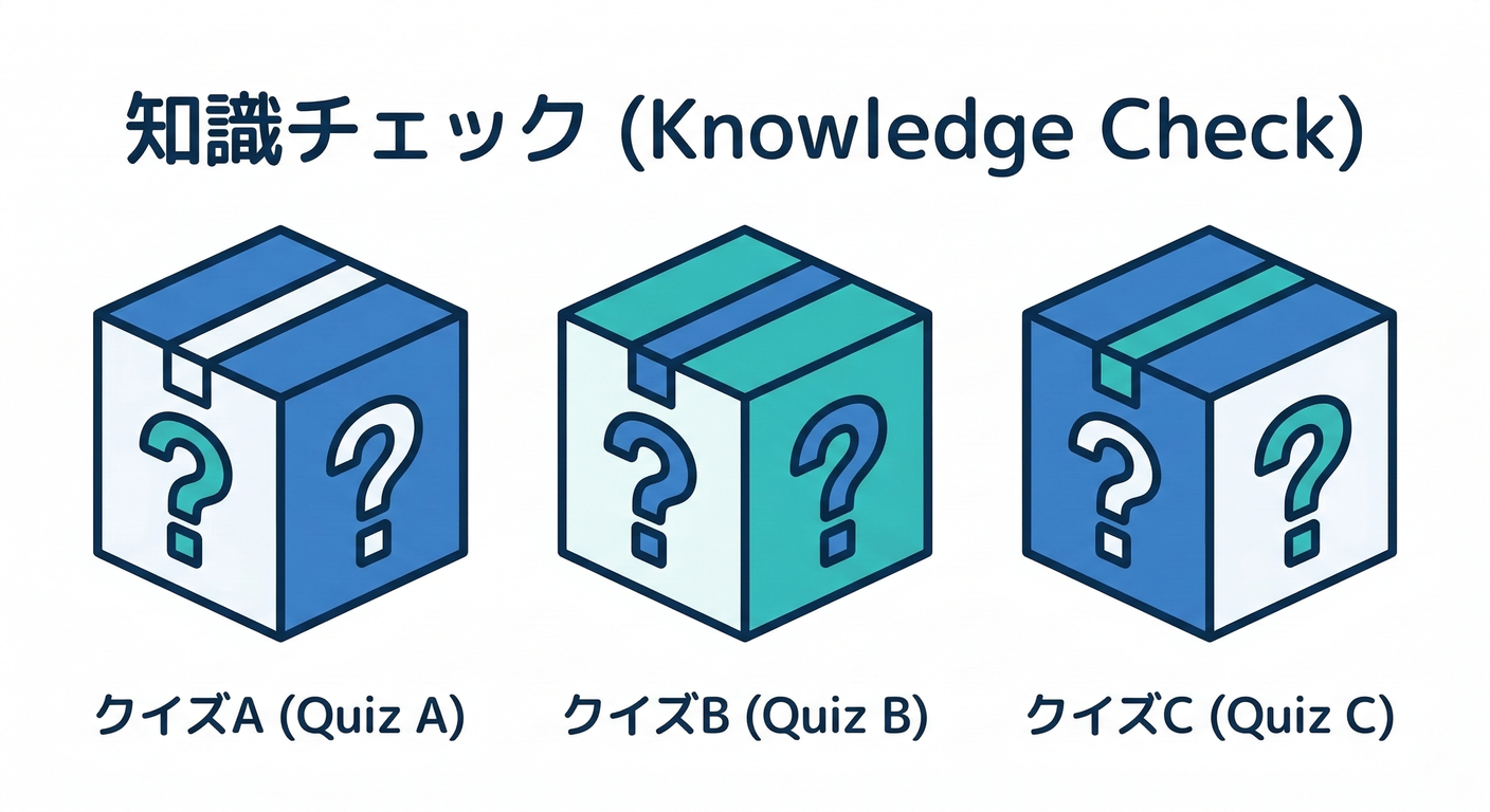 next study 263 quiz boxes