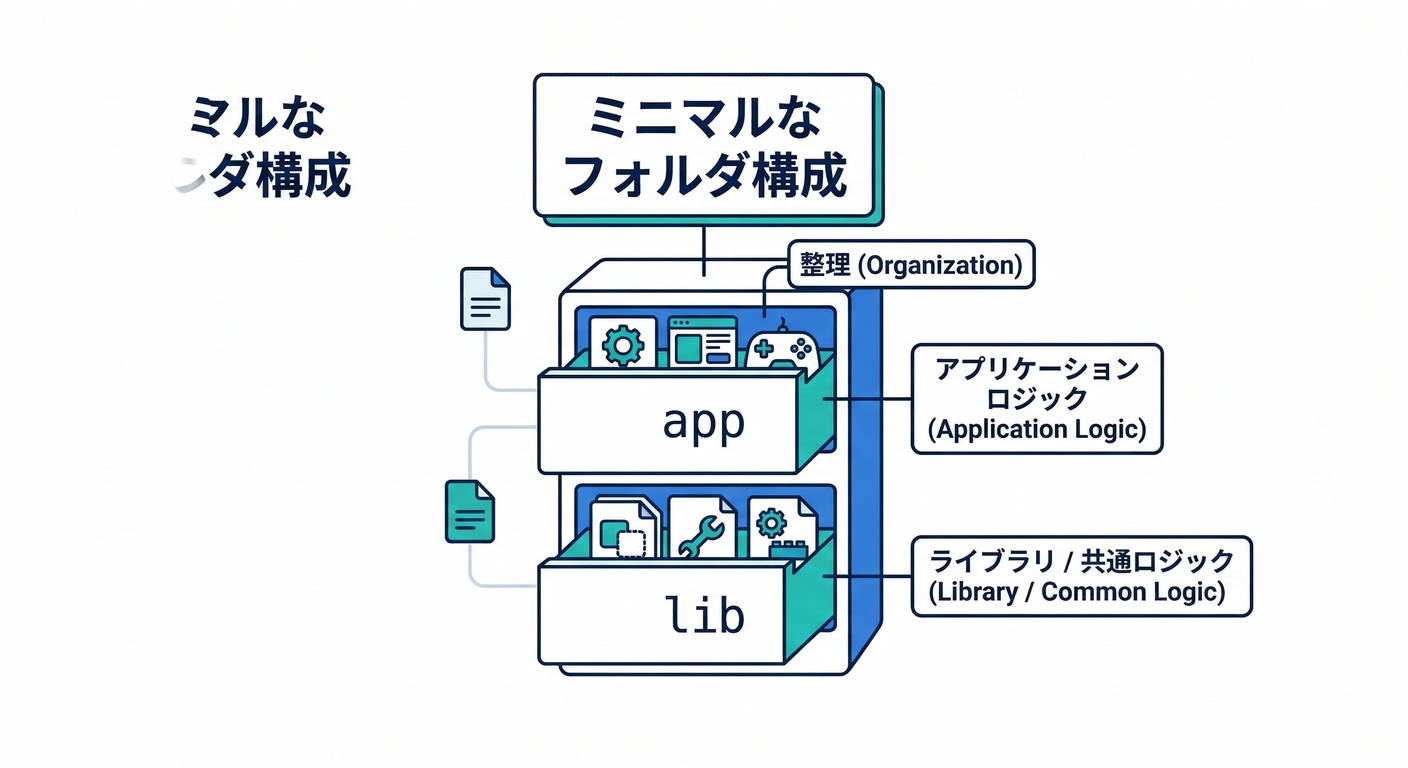next study 264 folder structure