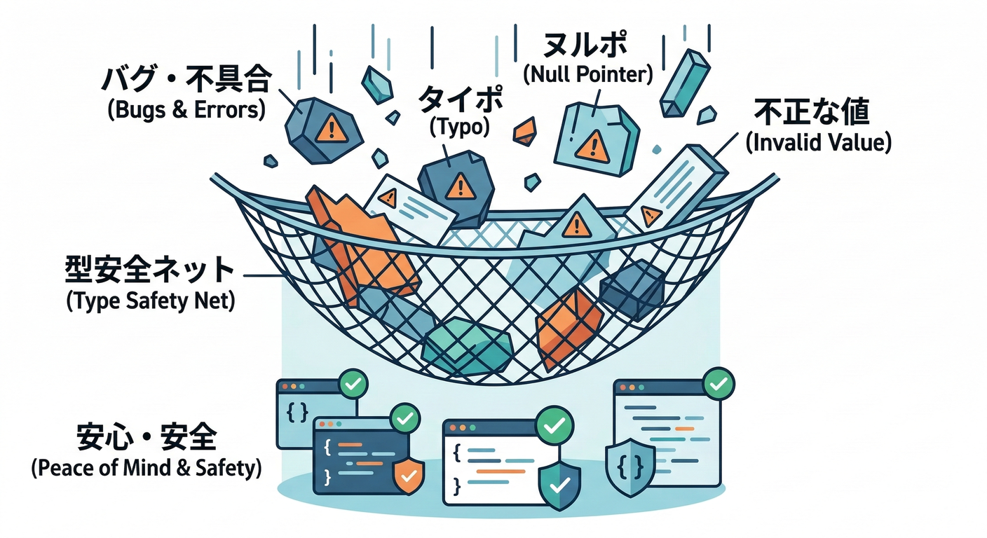 next study 265 type safety net