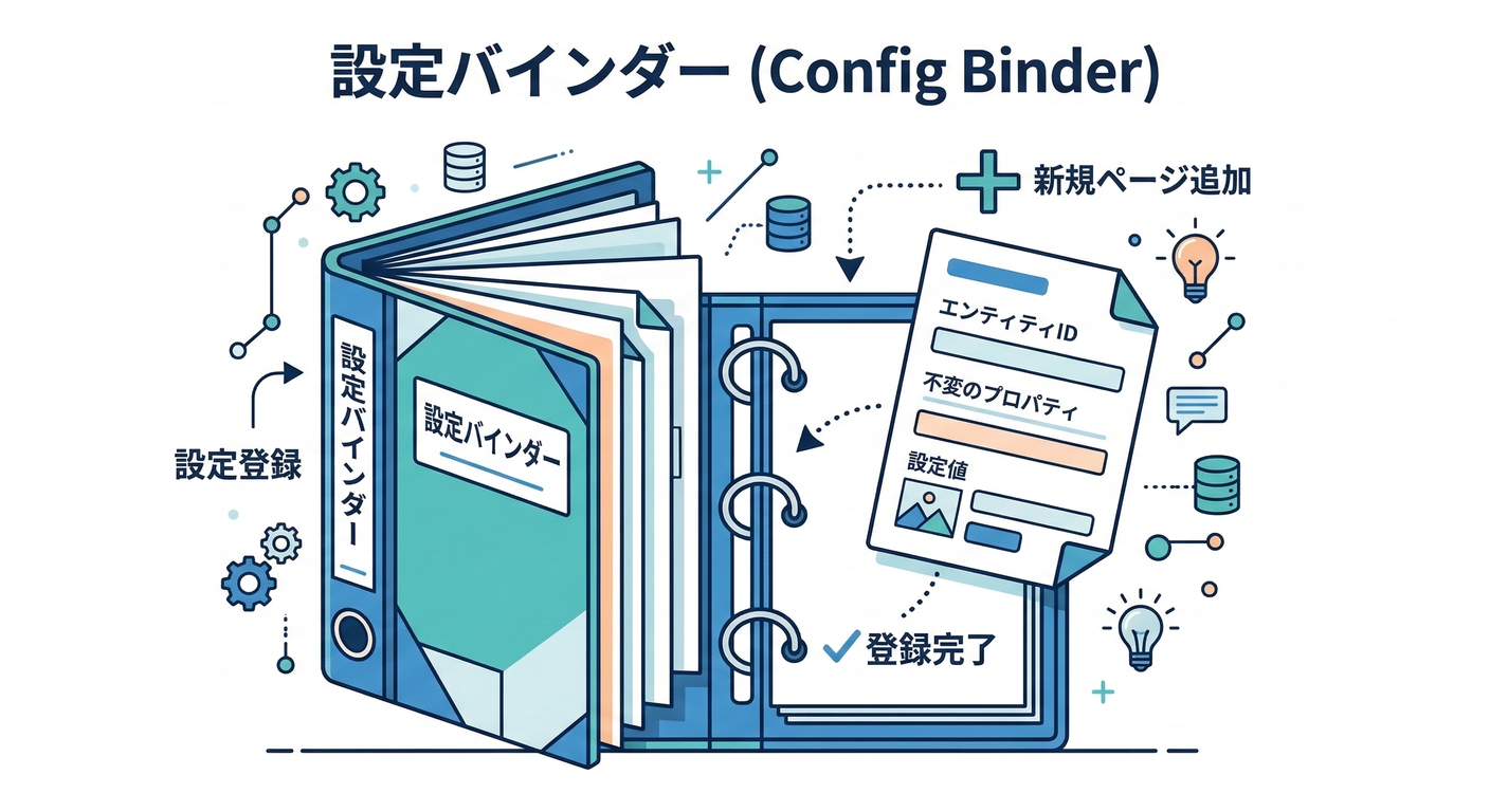 next study 268 binder add