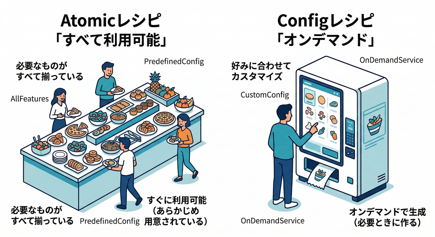 next study 268 recipe types
